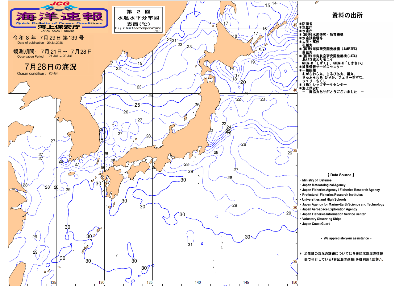 水温