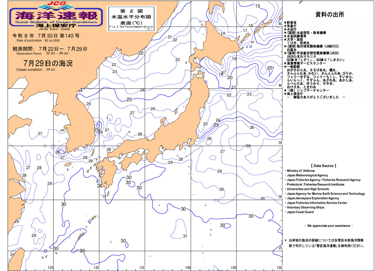 水温