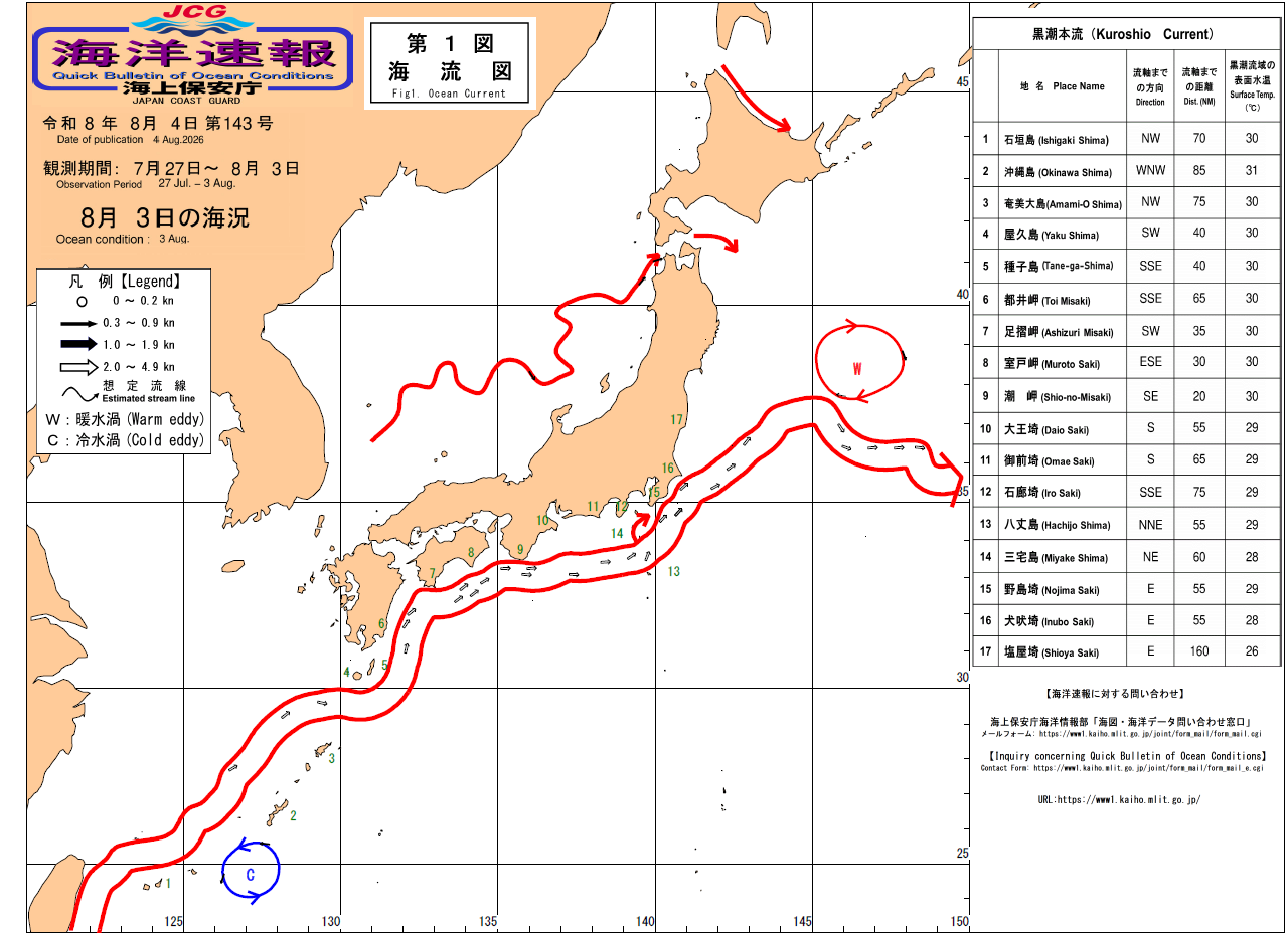 流れ