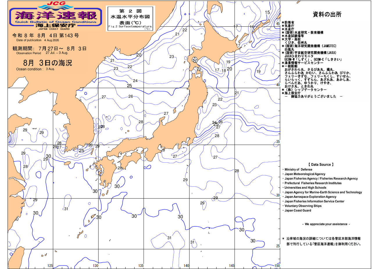 水温