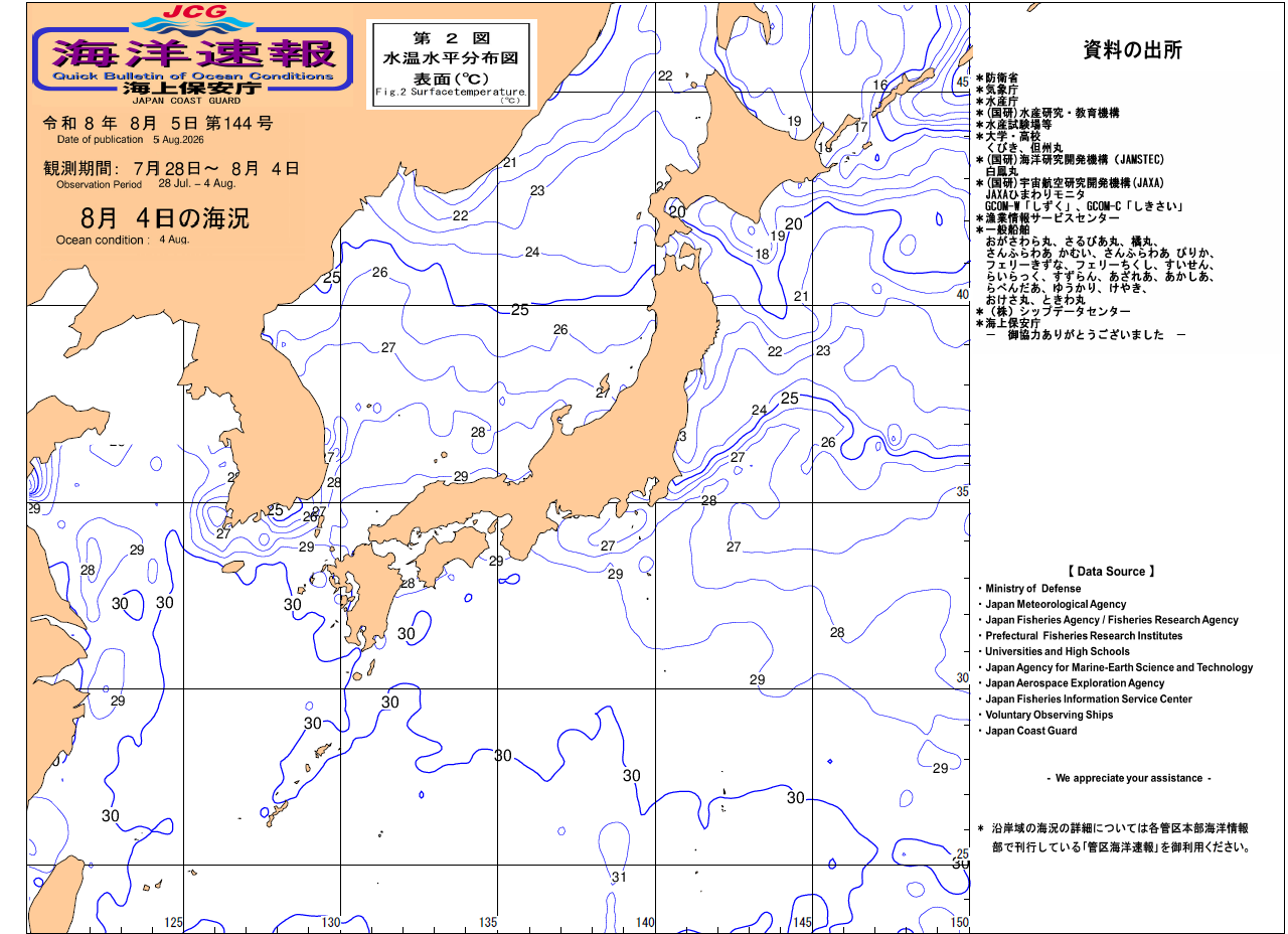 水温