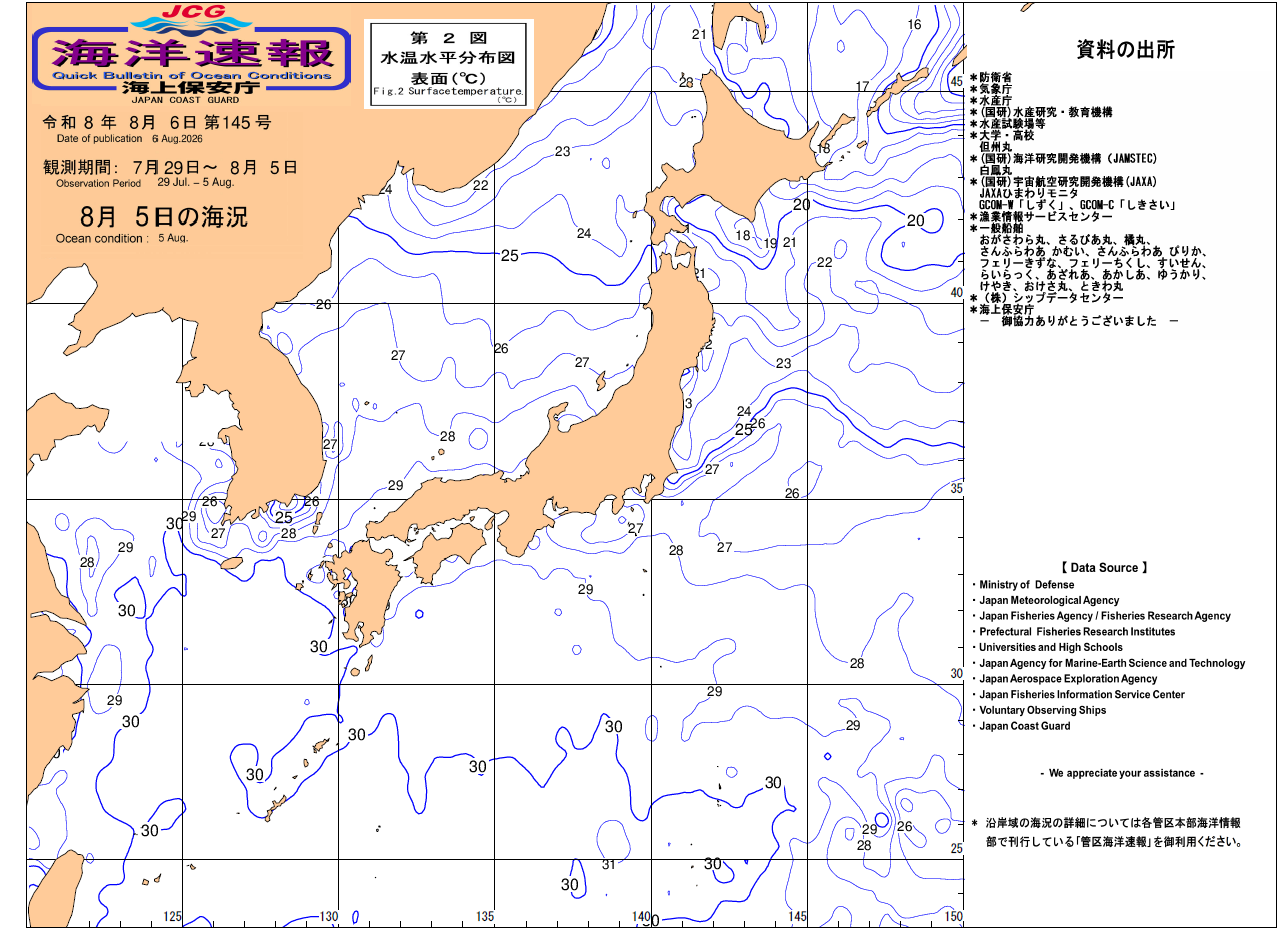 水温