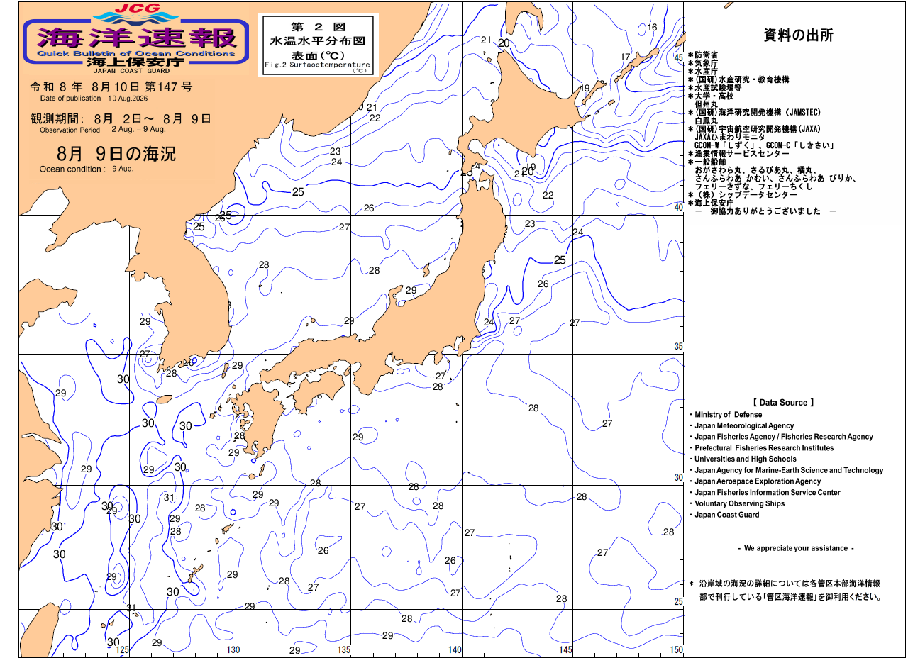 水温