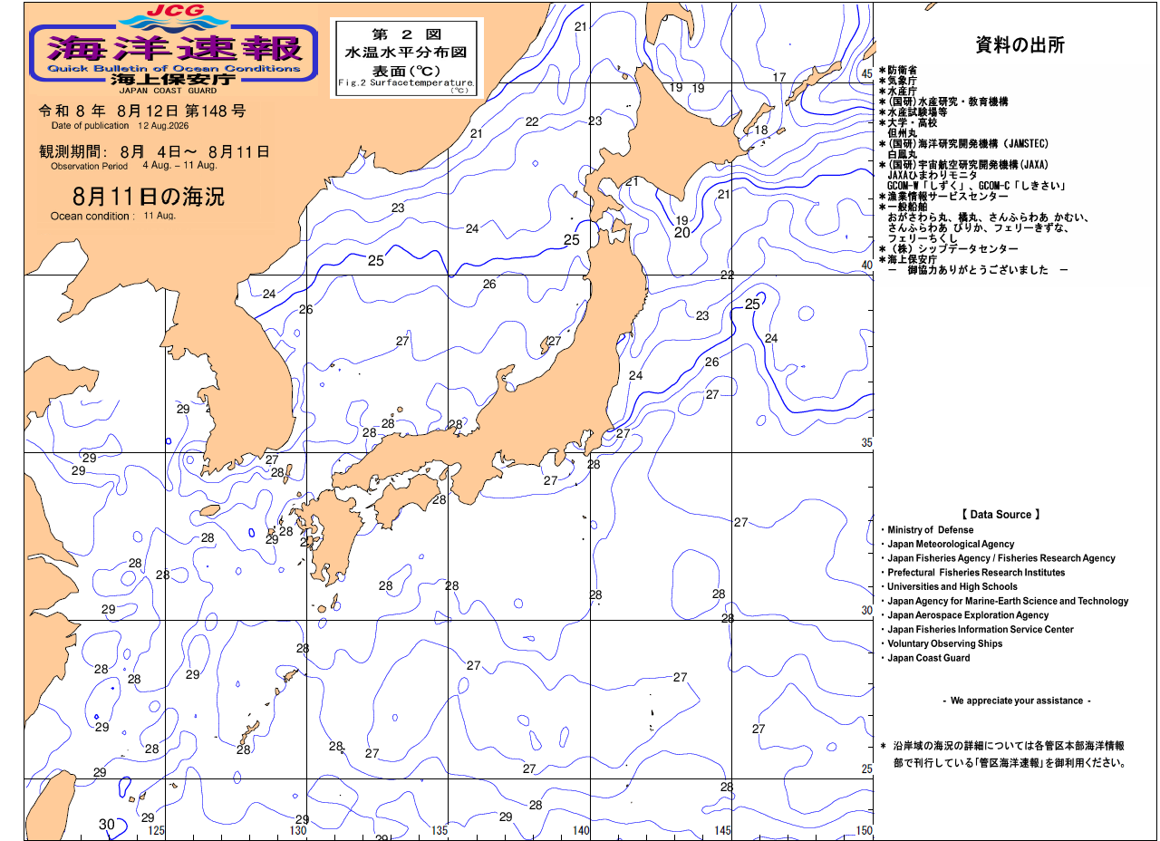 水温