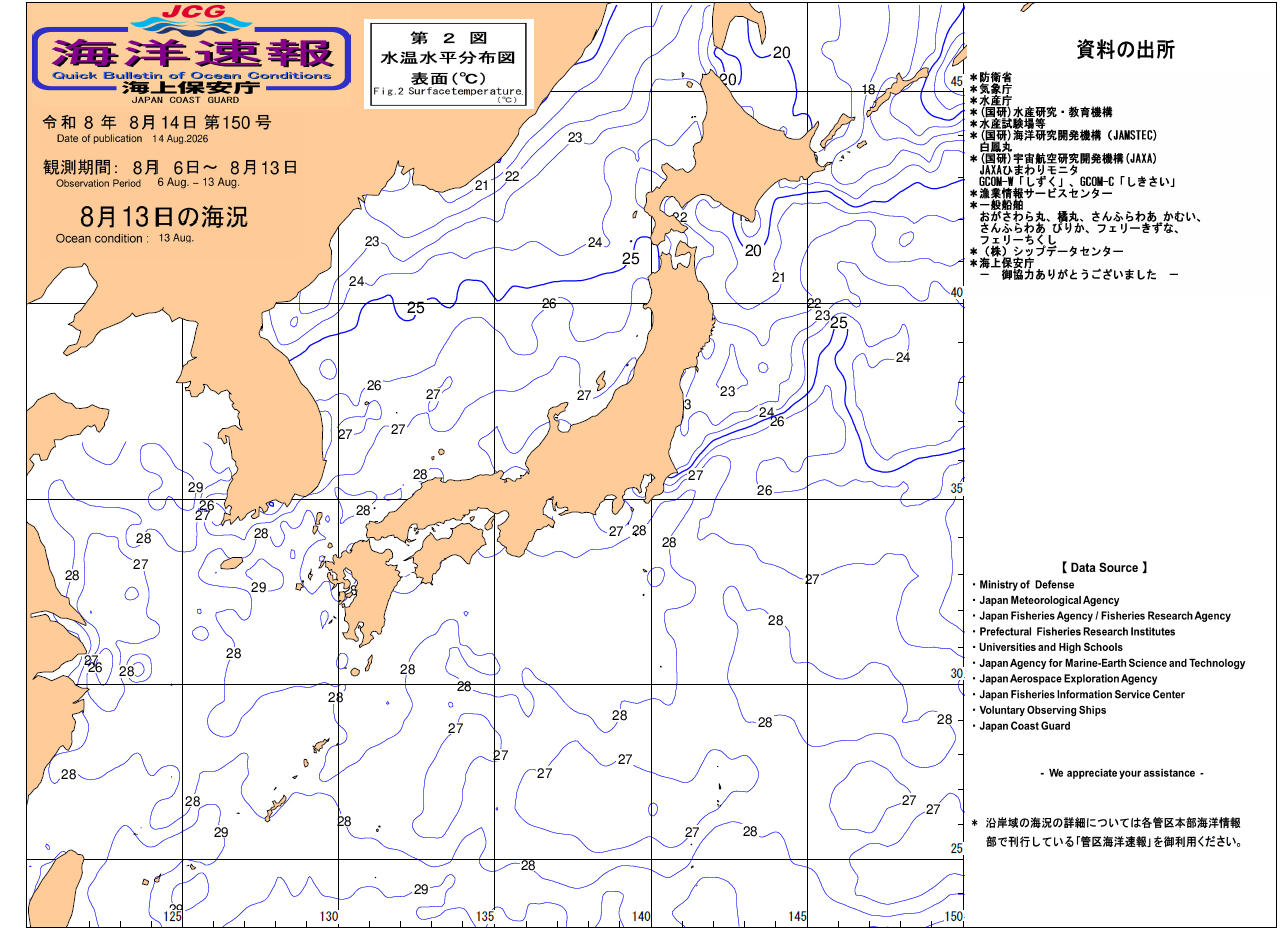 水温