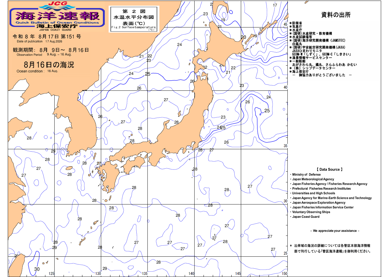 水温
