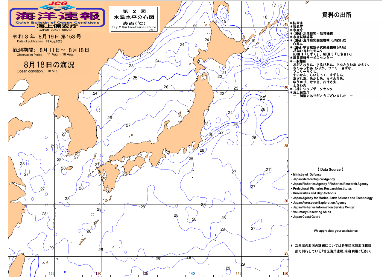 水温