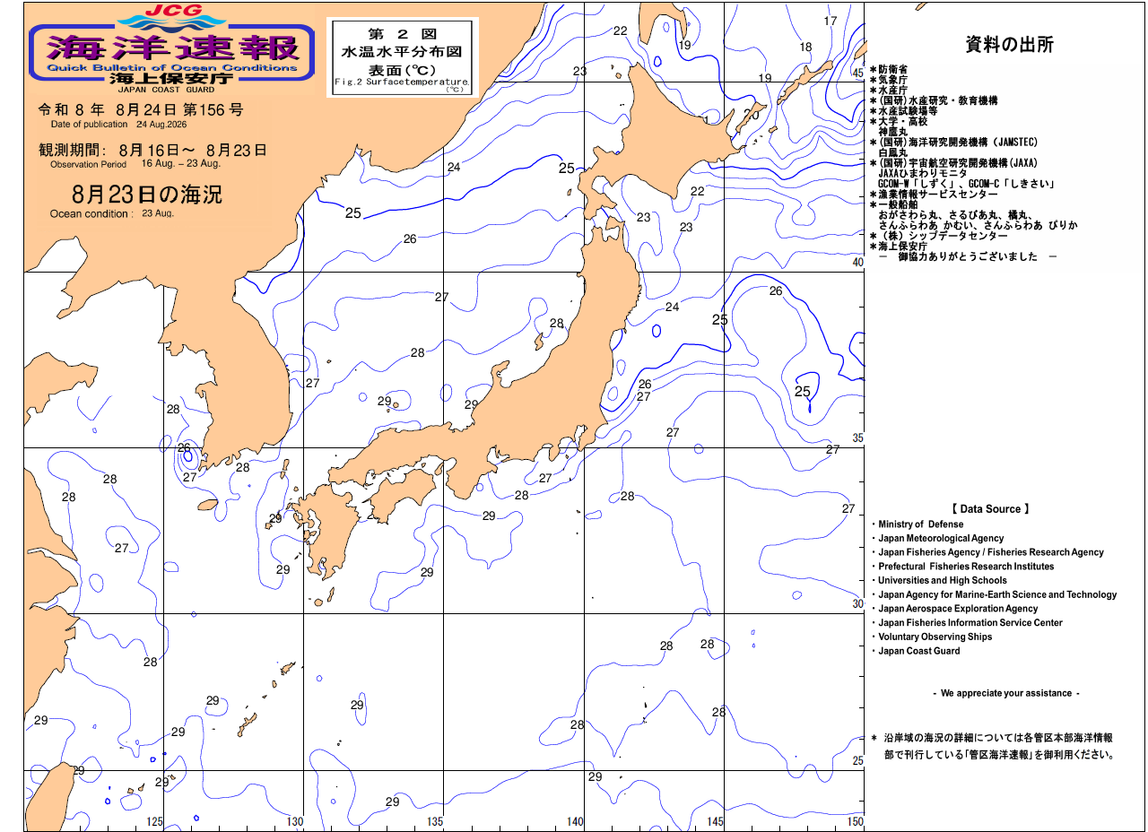 水温