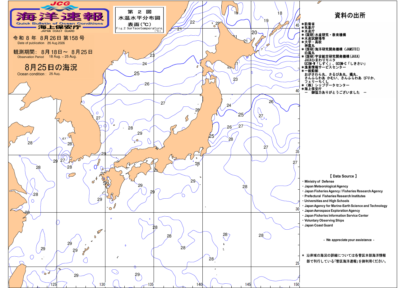 水温
