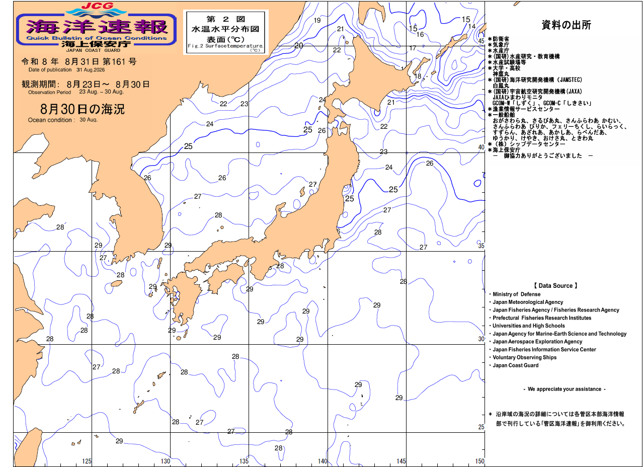 水温