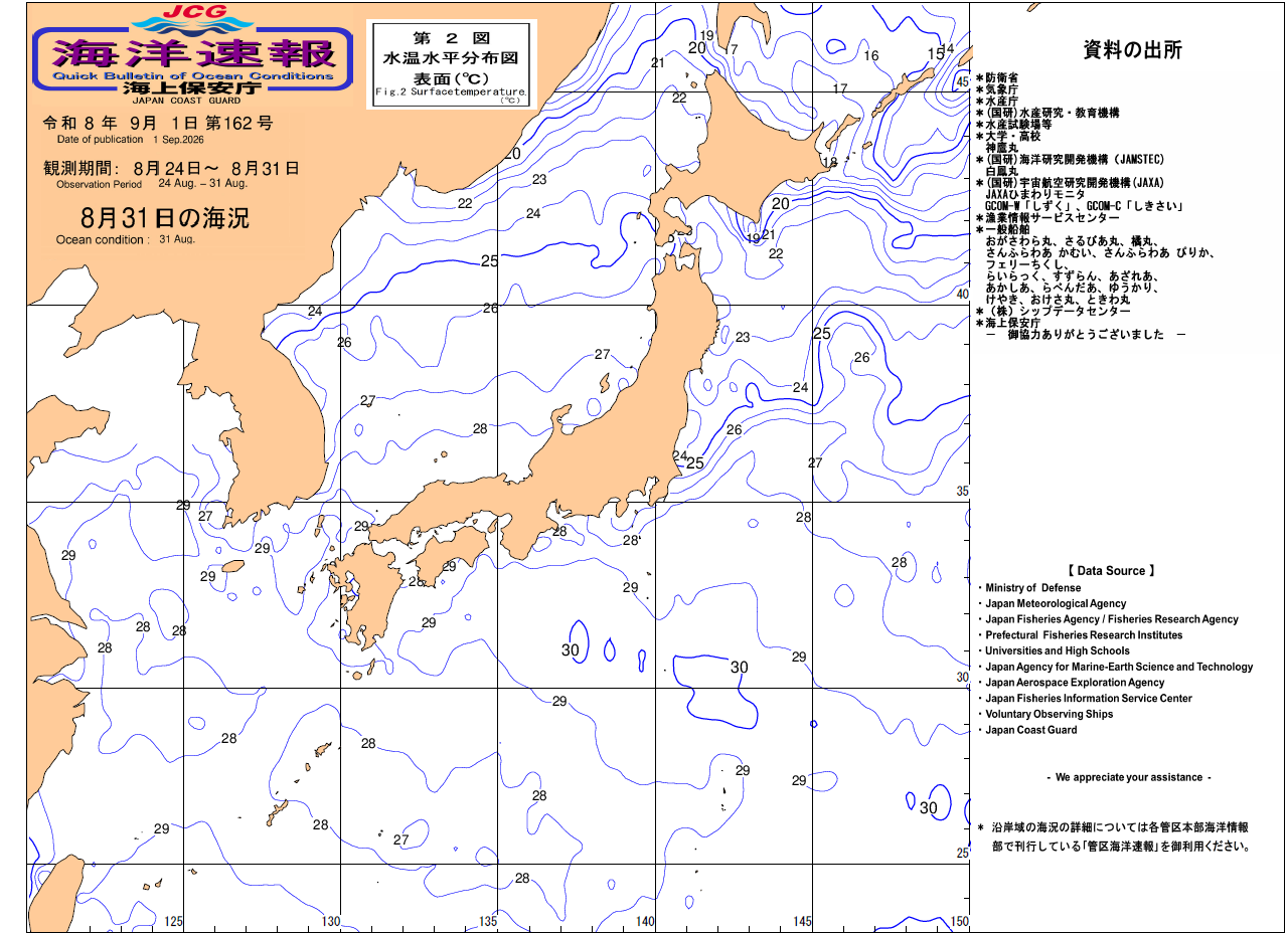 水温