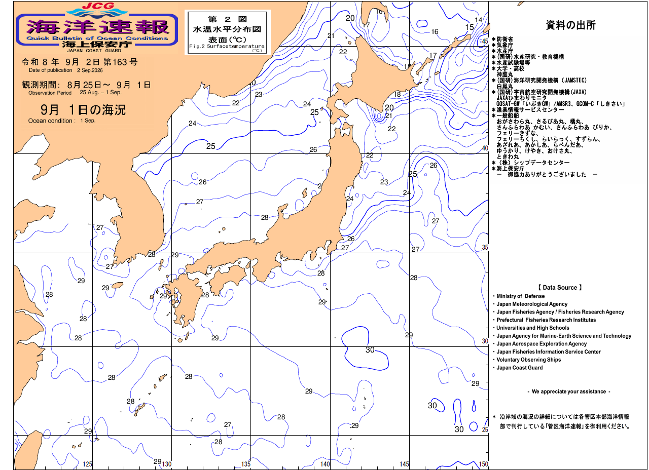 水温