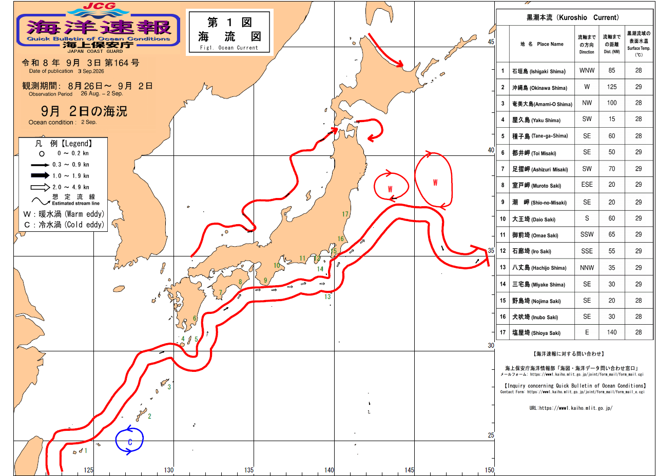 流れ