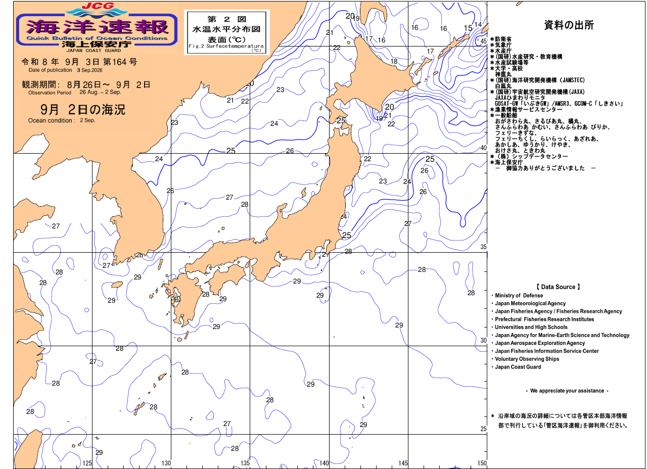 水温