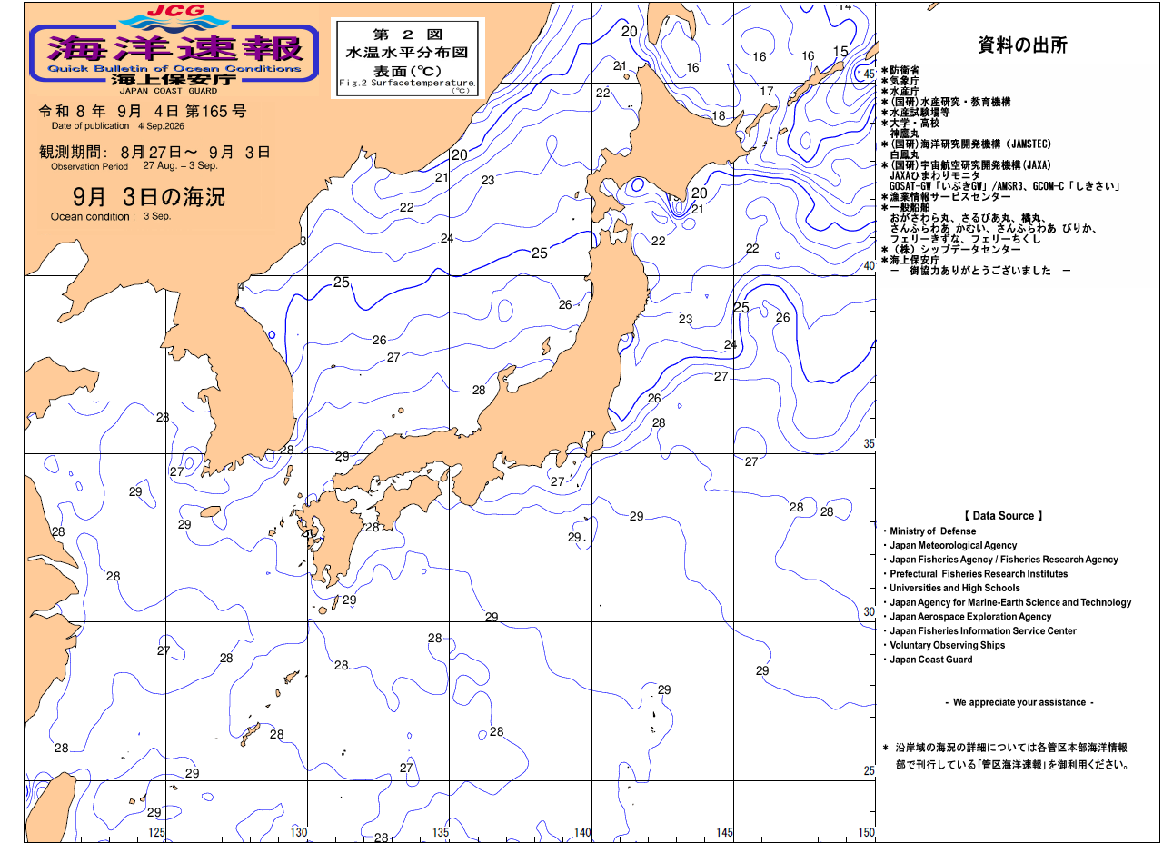 水温