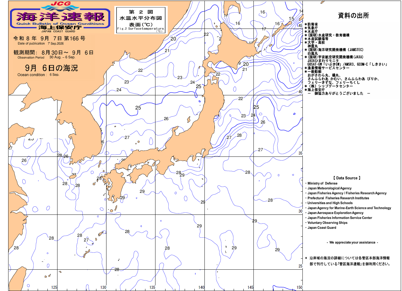 水温