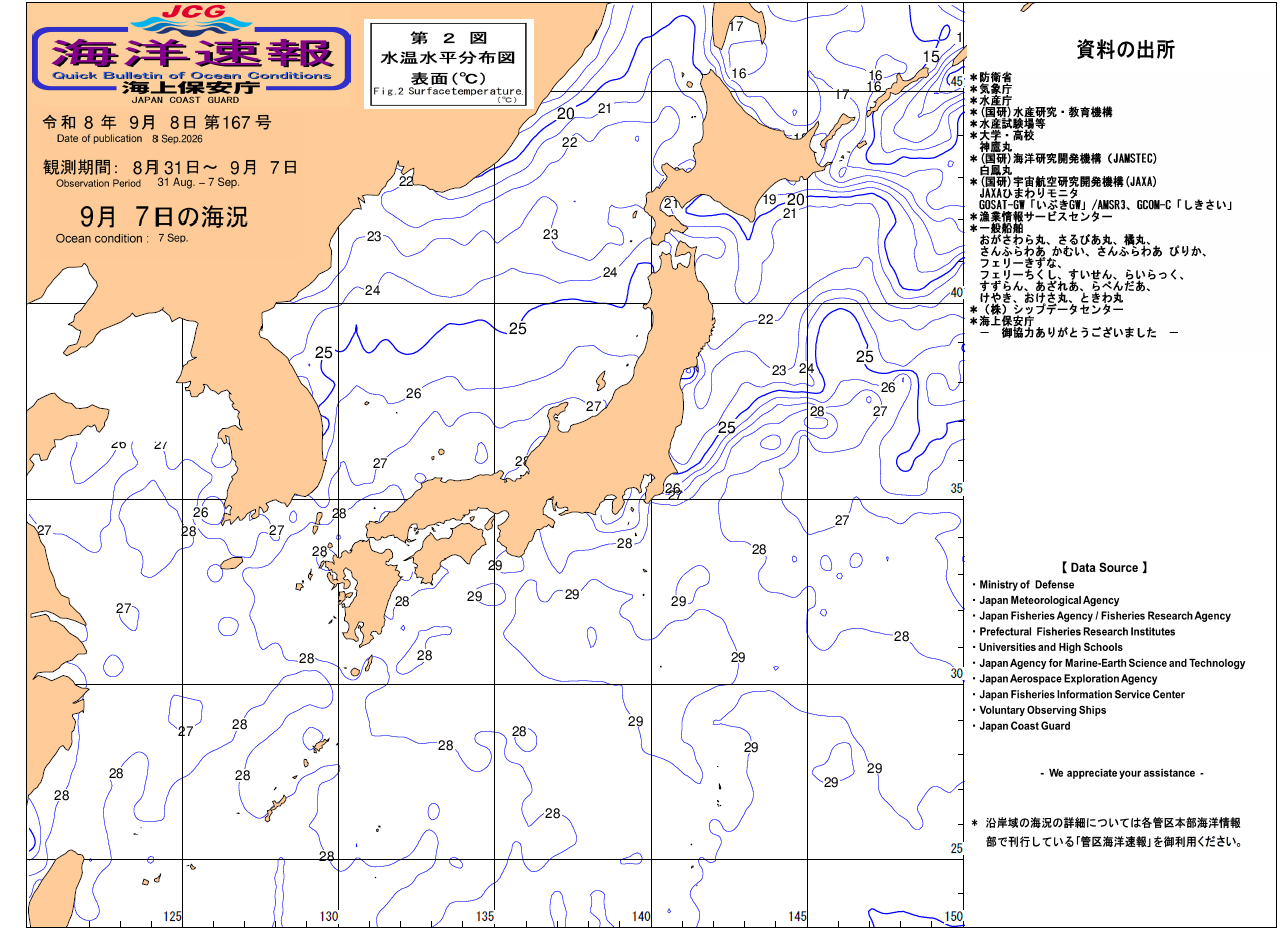 水温