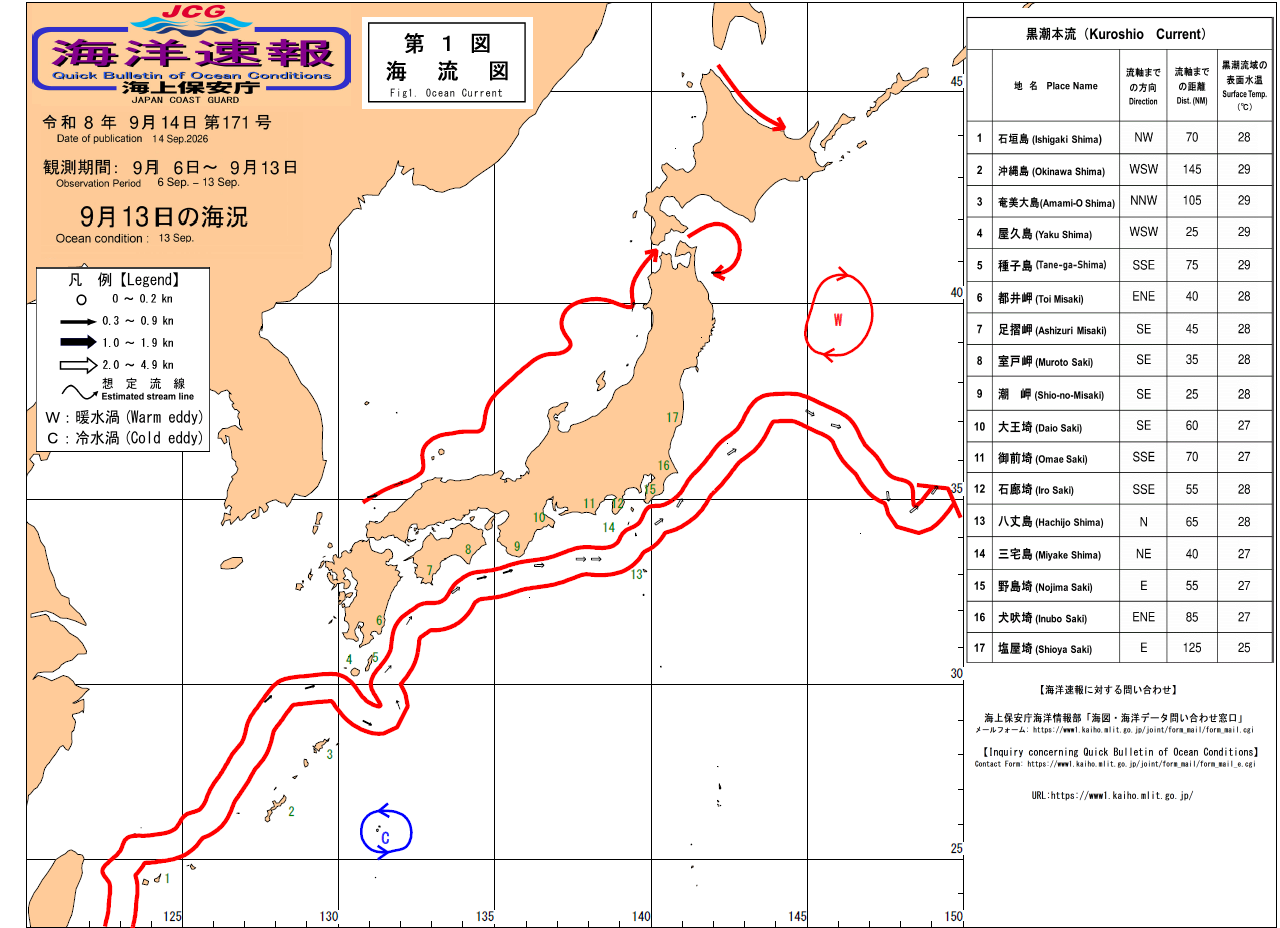 流れ