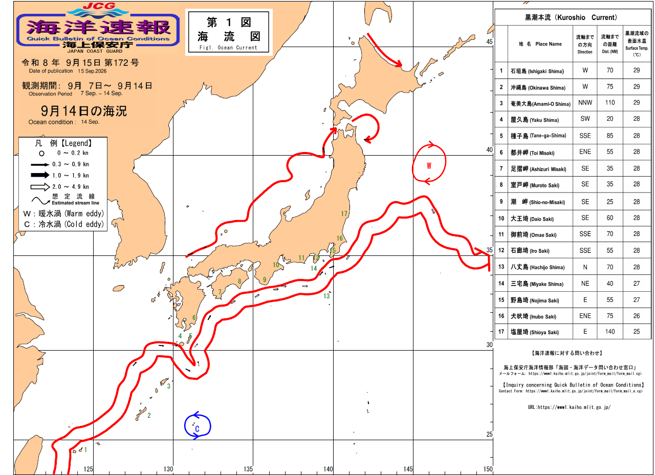 流れ