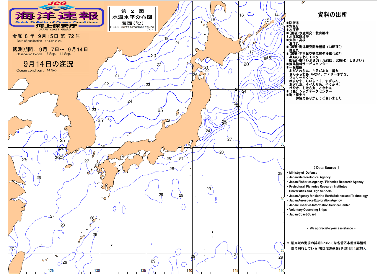 水温