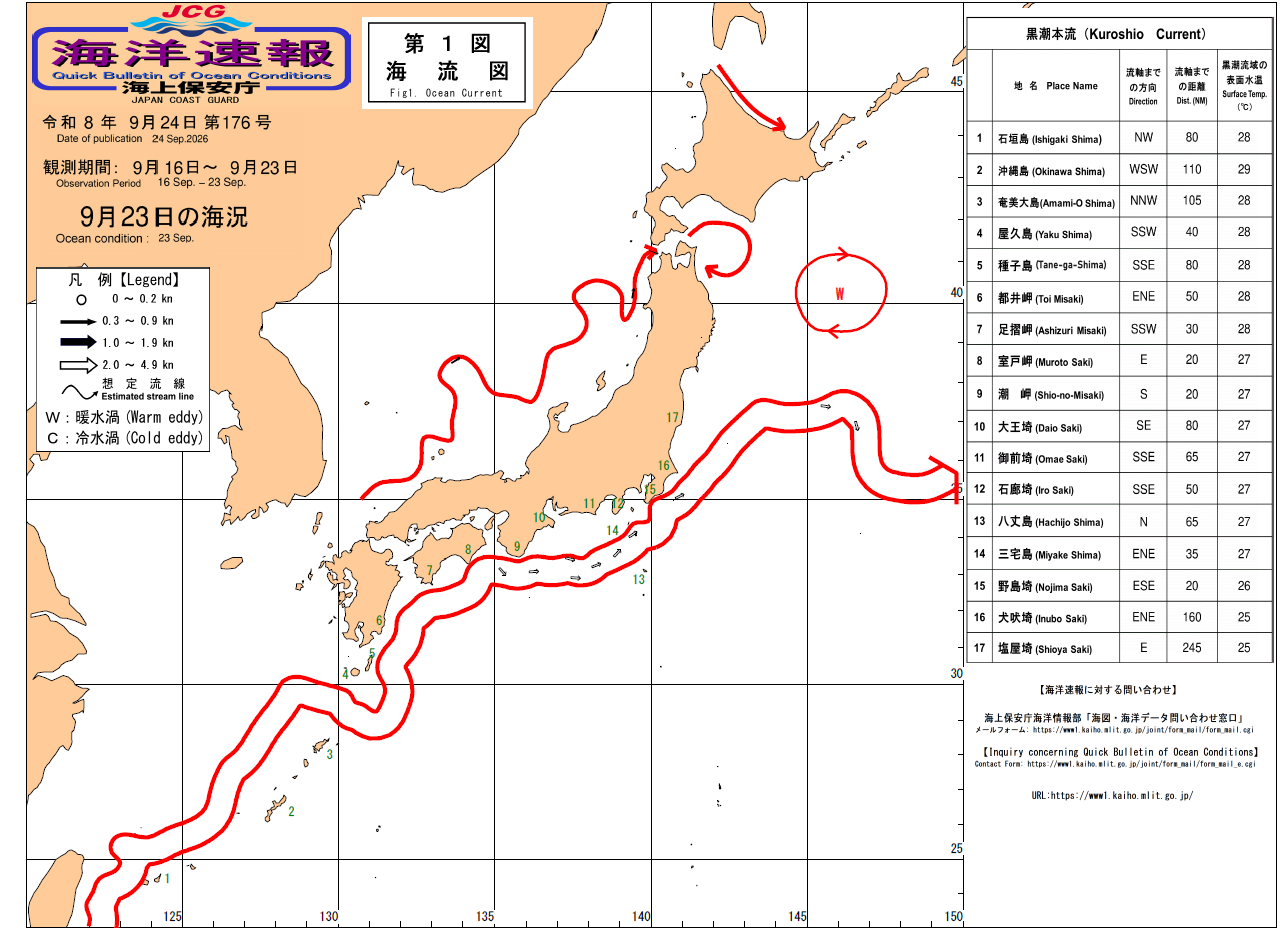 流れ