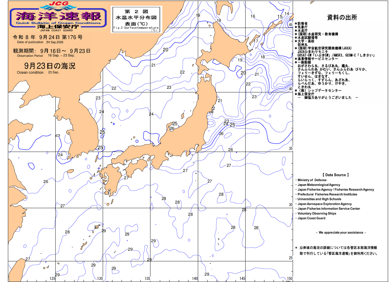 水温