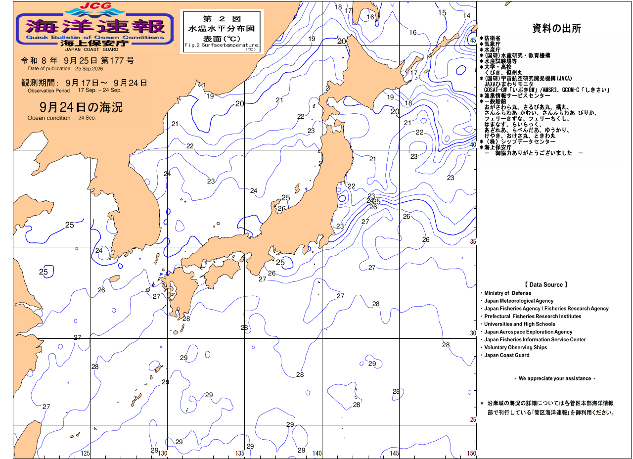 水温