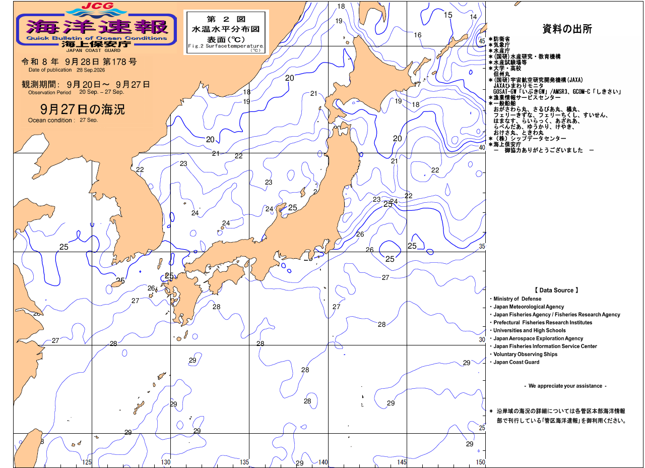 水温
