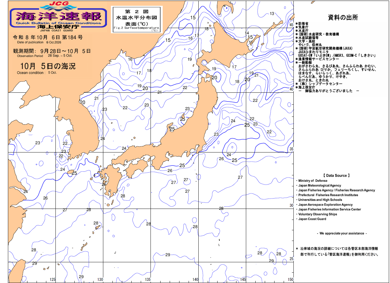 水温