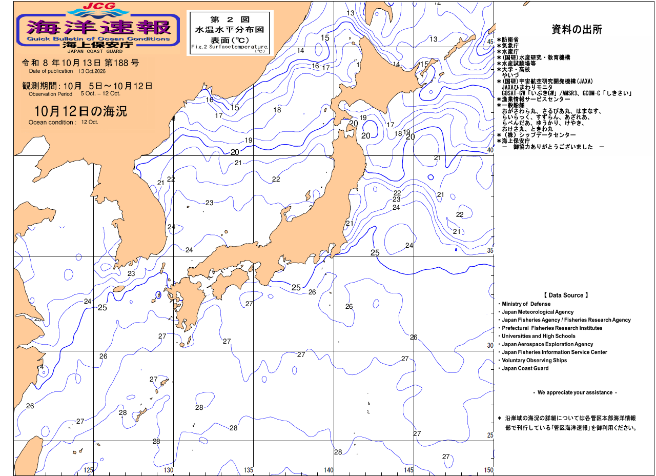 水温