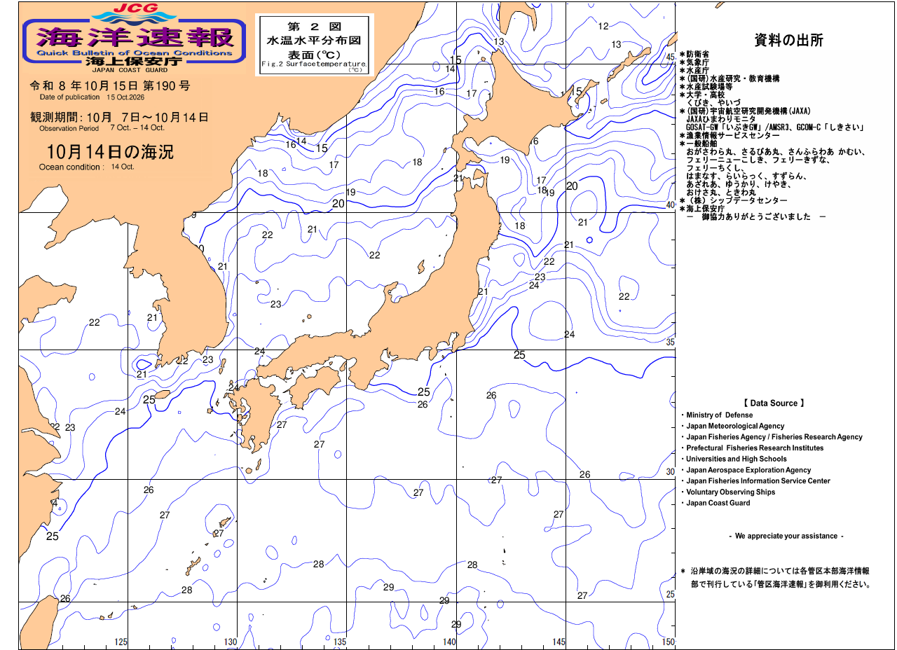 水温