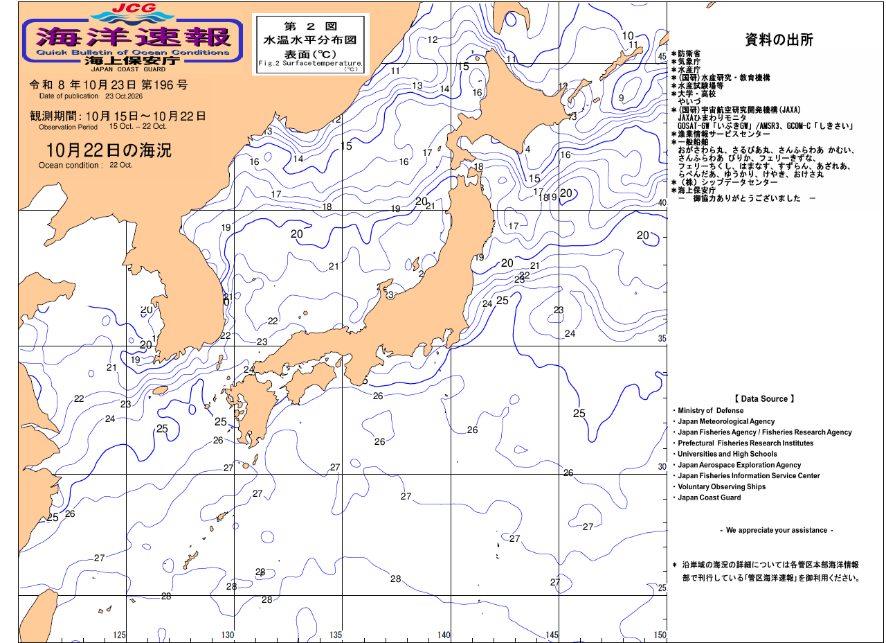 水温