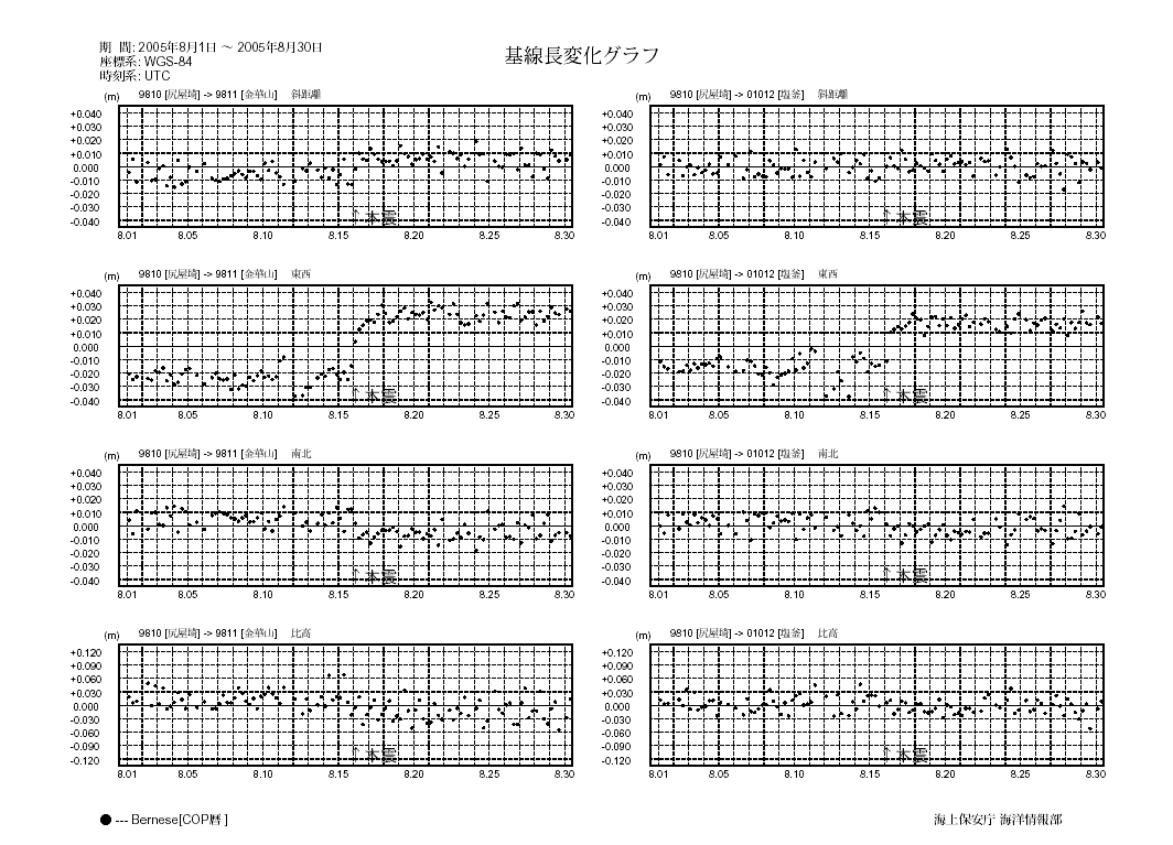 宮城県沖地震時系列グラフ1