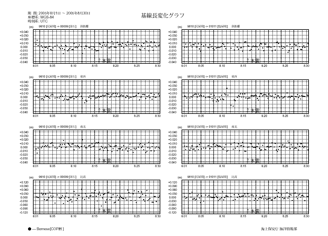 宮城県沖地震時系列グラフ2