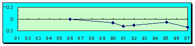 g`̔