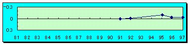 M_ No10220