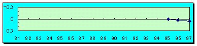 Cٌ(95`)