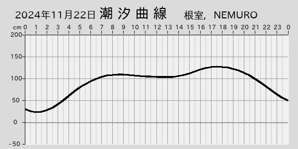 描画しないとき、「推算」の後「更新」すると再描画する場合があります。 