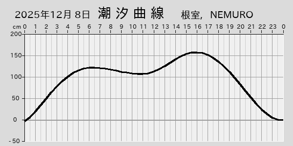 描画しないとき、「推算」の後「更新」すると再描画する場合があります。 