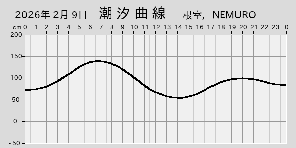 描画しないとき、「推算」の後「更新」すると再描画する場合があります。 