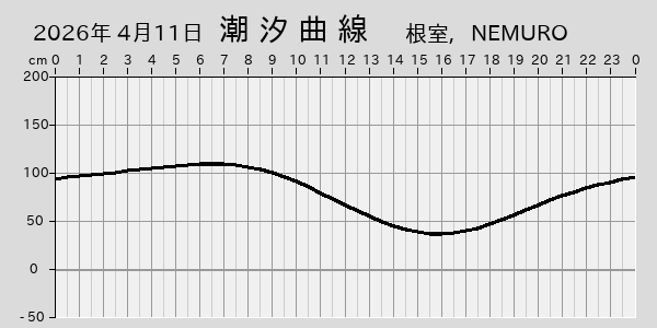 描画しないとき、「推算」の後「更新」すると再描画する場合があります。 
