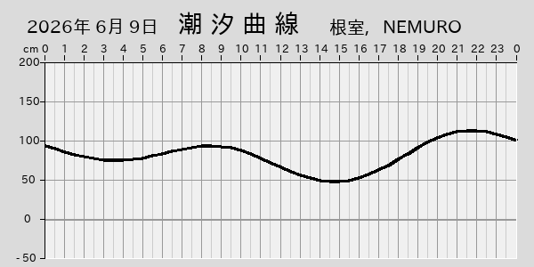描画しないとき、「推算」の後「更新」すると再描画する場合があります。 