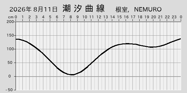 描画しないとき、「推算」の後「更新」すると再描画する場合があります。 