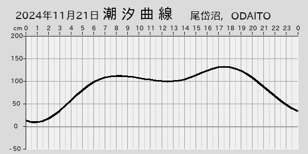 描画しないとき、「推算」の後「更新」すると再描画する場合があります。 