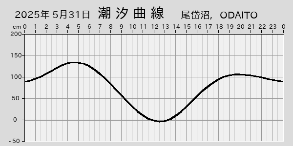 描画しないとき、「推算」の後「更新」すると再描画する場合があります。 