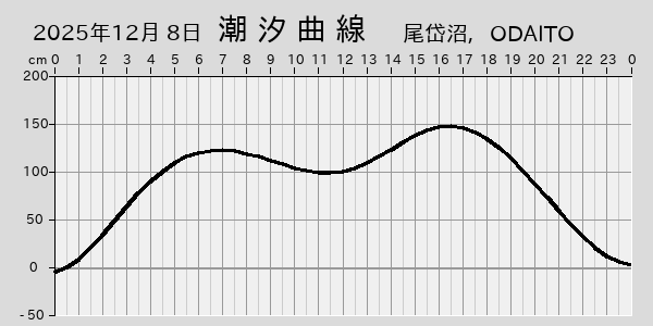 描画しないとき、「推算」の後「更新」すると再描画する場合があります。 