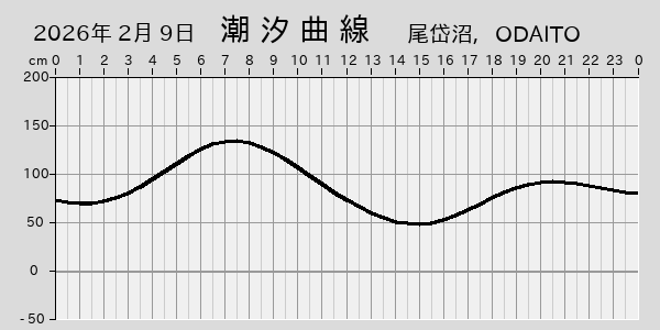 描画しないとき、「推算」の後「更新」すると再描画する場合があります。 