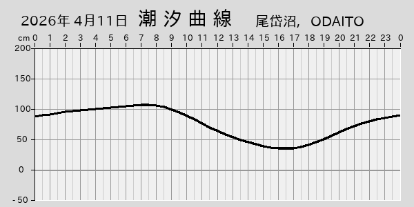 描画しないとき、「推算」の後「更新」すると再描画する場合があります。 