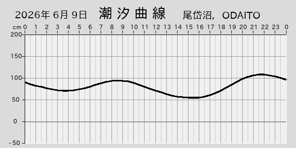 描画しないとき、「推算」の後「更新」すると再描画する場合があります。 