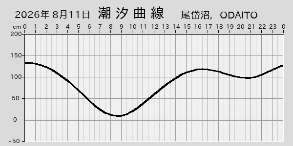 描画しないとき、「推算」の後「更新」すると再描画する場合があります。 